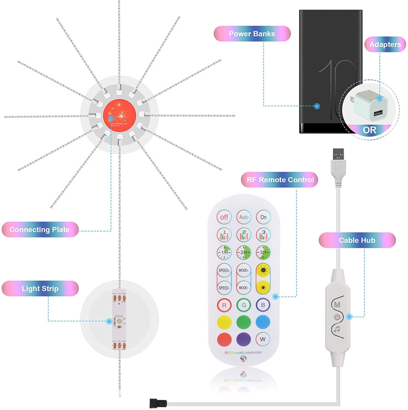 RC LED Light Strip